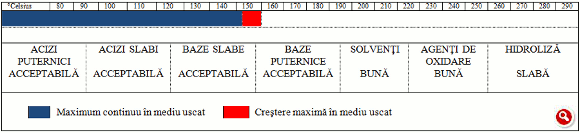 Click pentru mărire
